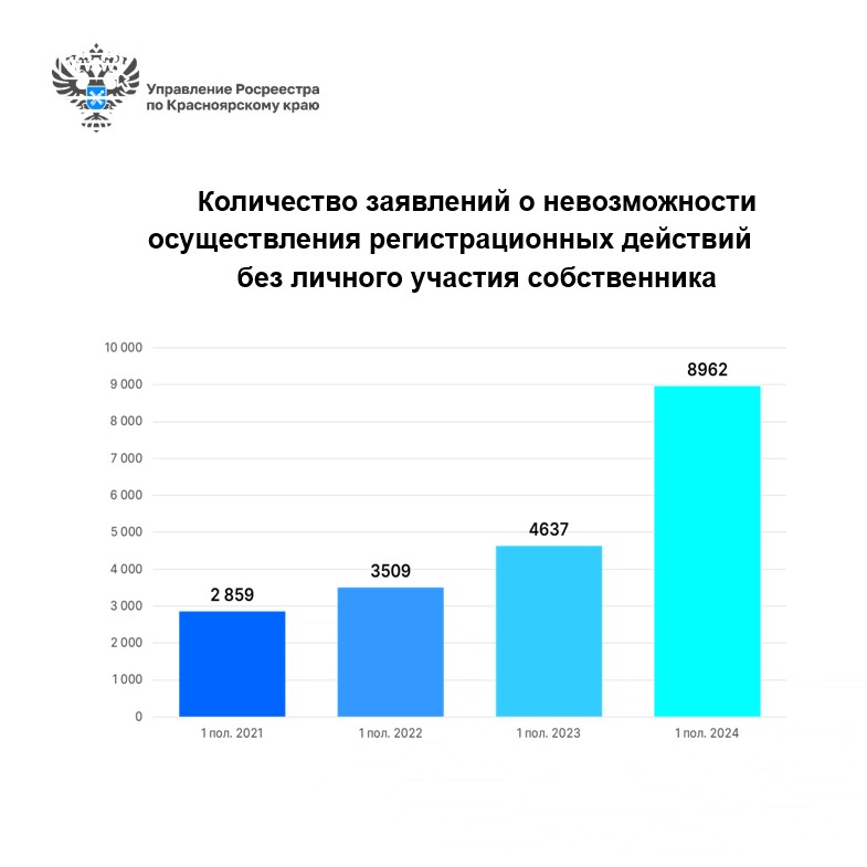 Жители Красноярского края стали больше уделять внимание защите своей недвижимости.