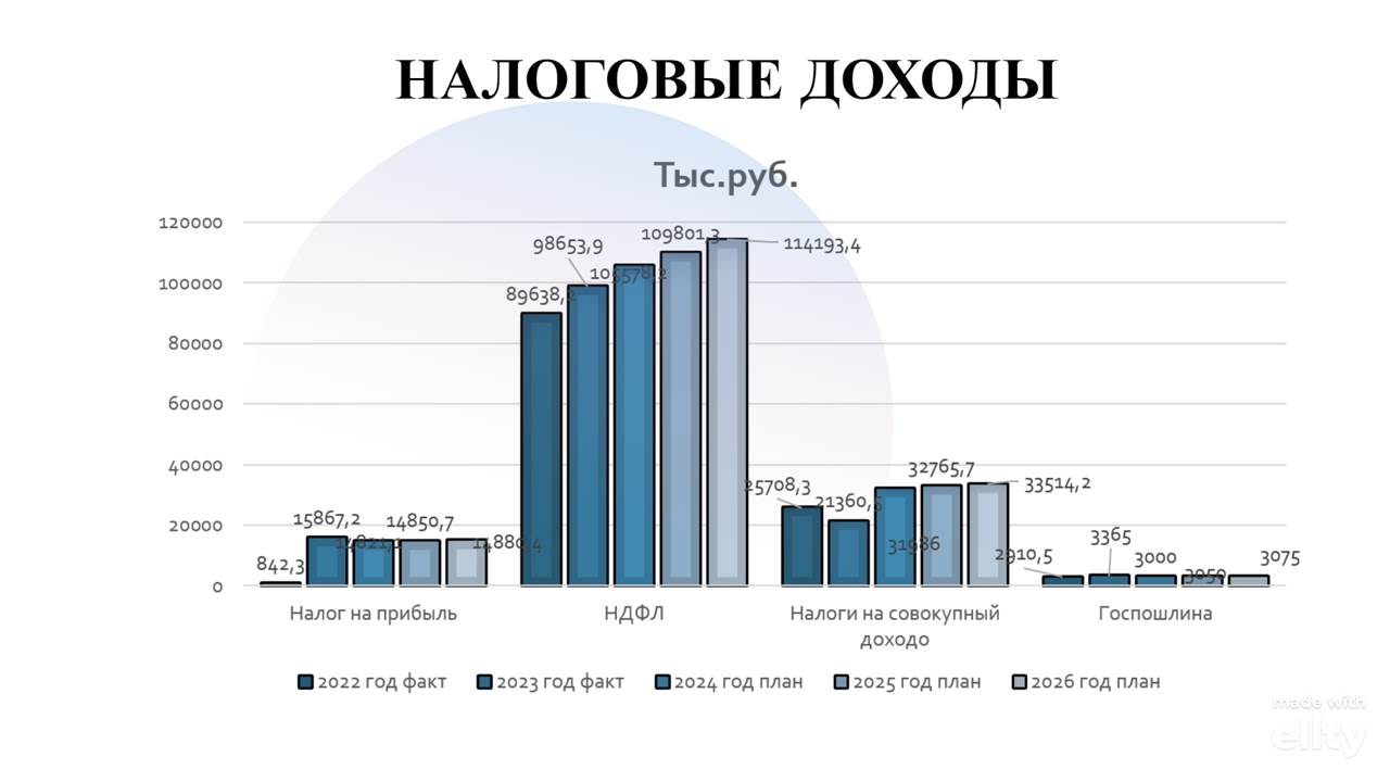 Изображения.