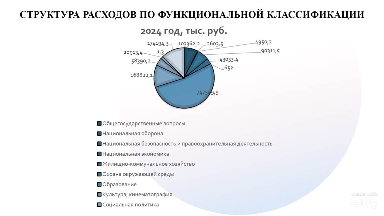 Изображения.