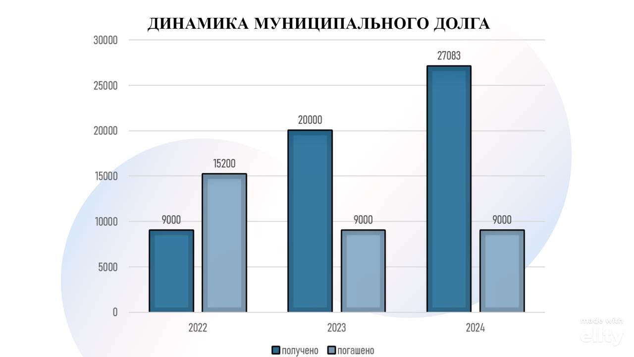 Изображения.